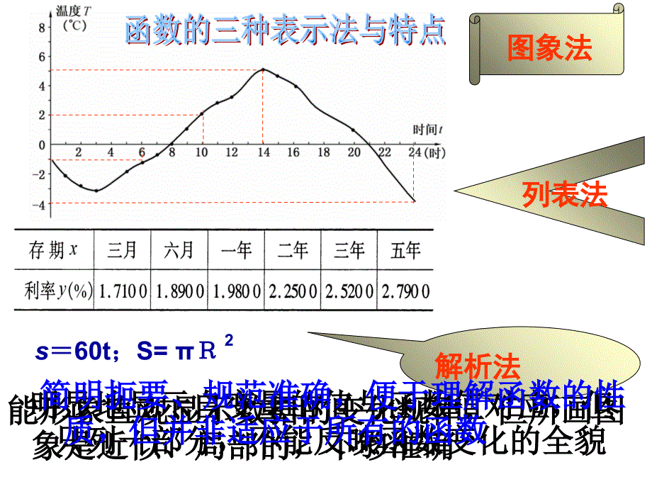 沪科版八年级数学12章一次函数复习课件 (2)_第4页