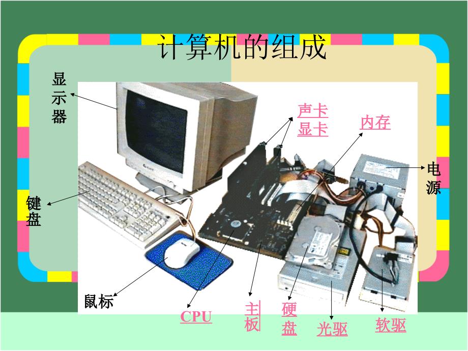 认识计算机第一册信息技术PPT课件_第3页