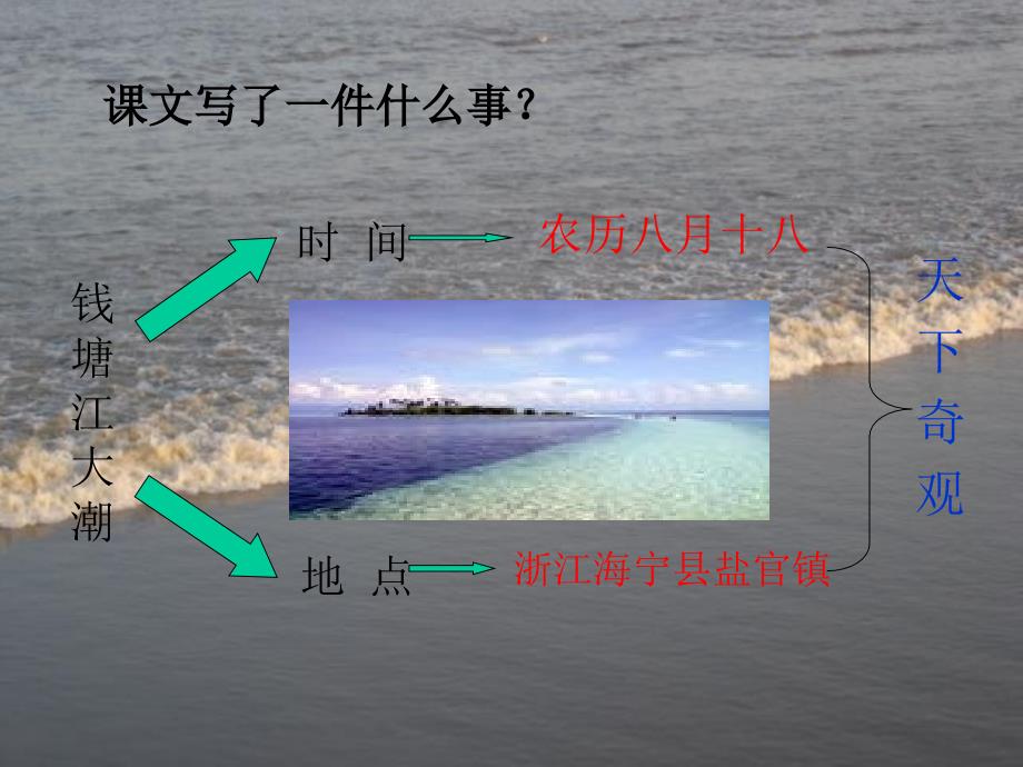 小学语文四年级上册观潮课件3课件_第3页