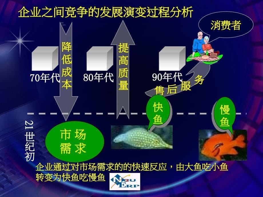 物流管理1-北方工业大学课件_第5页