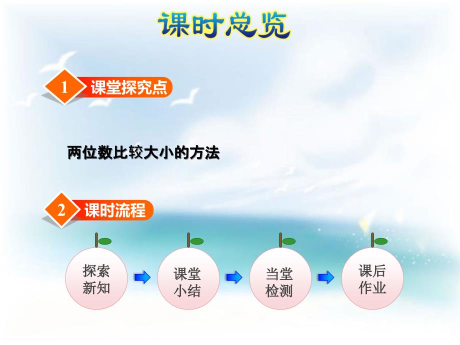 小学苏教版数学一年级下册ppt课件：比较数的大小_第3页