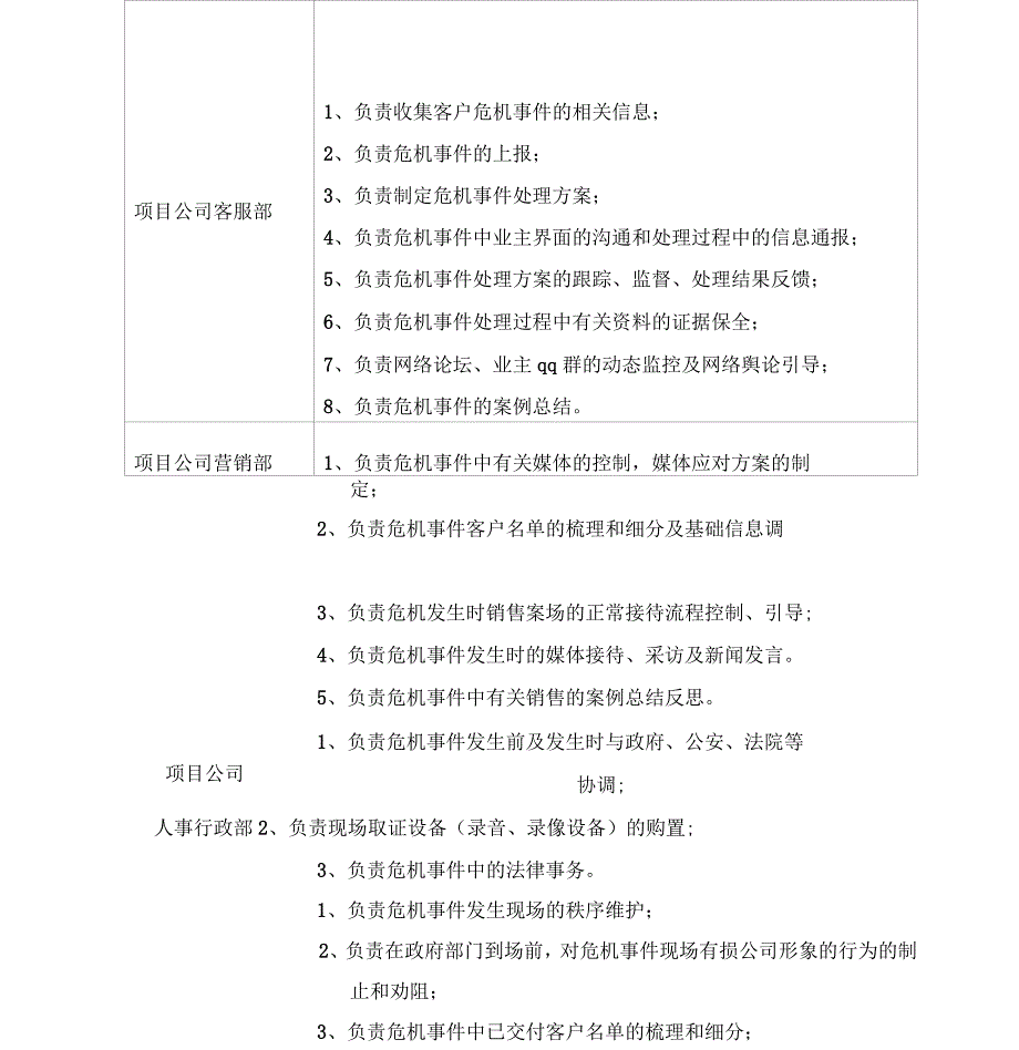 房屋集中交付应急预案_第2页