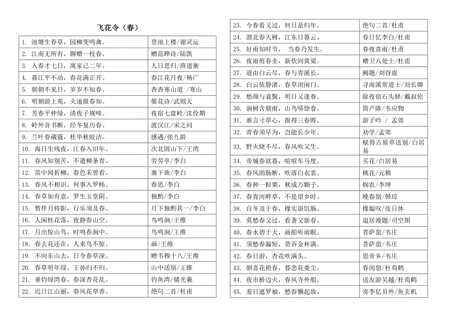 飞花令(春)255首诗词_第1页