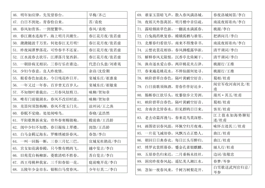 飞花令(春)255首诗词_第2页