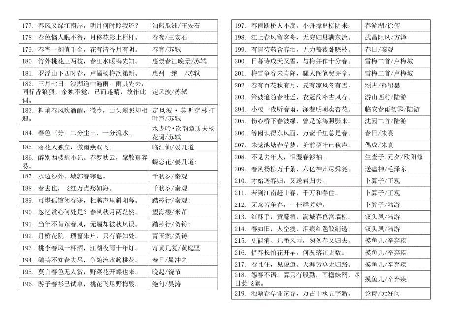 飞花令(春)255首诗词_第5页