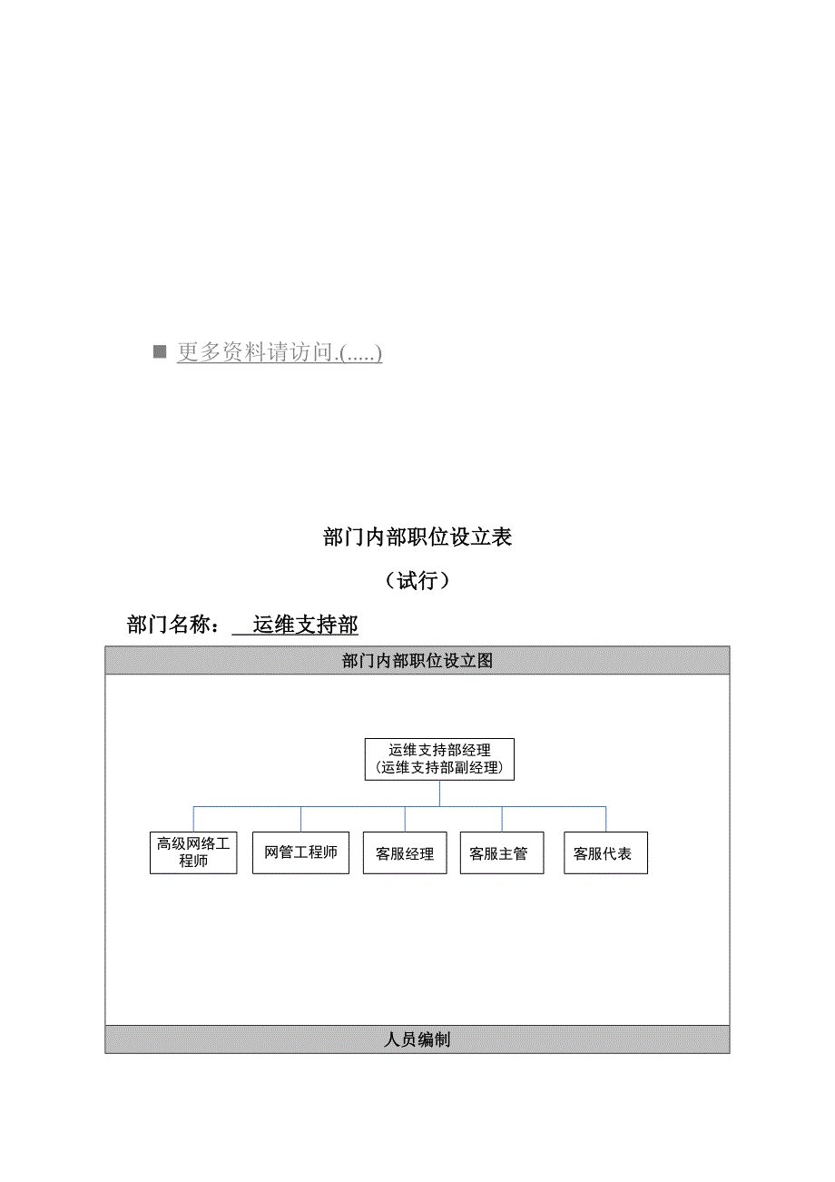 运维支持部各岗位基本职责设置_第1页