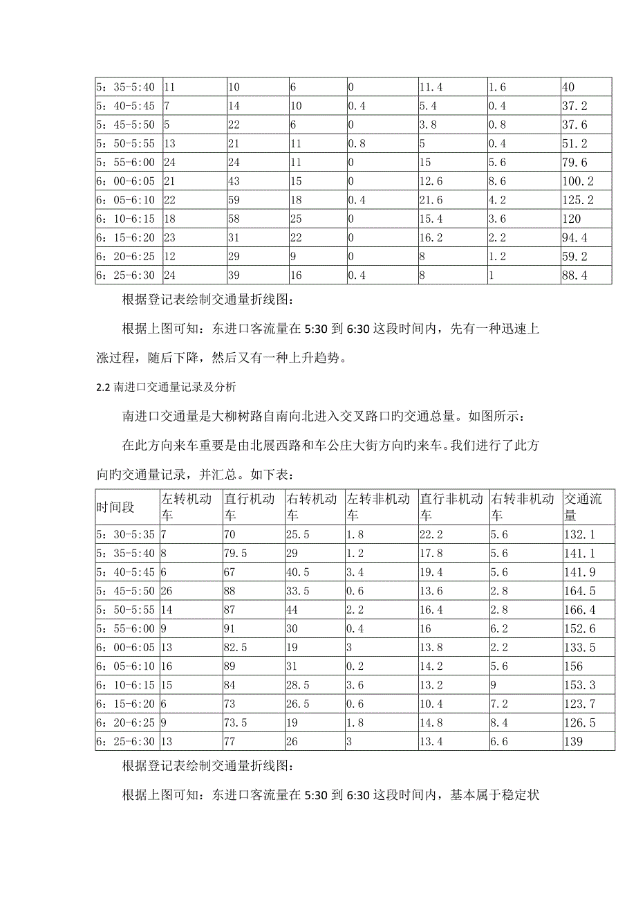 北京交通大学周边典型交叉口和路段交通安全及评价综合报告学院南路与大柳树路交叉口_第3页