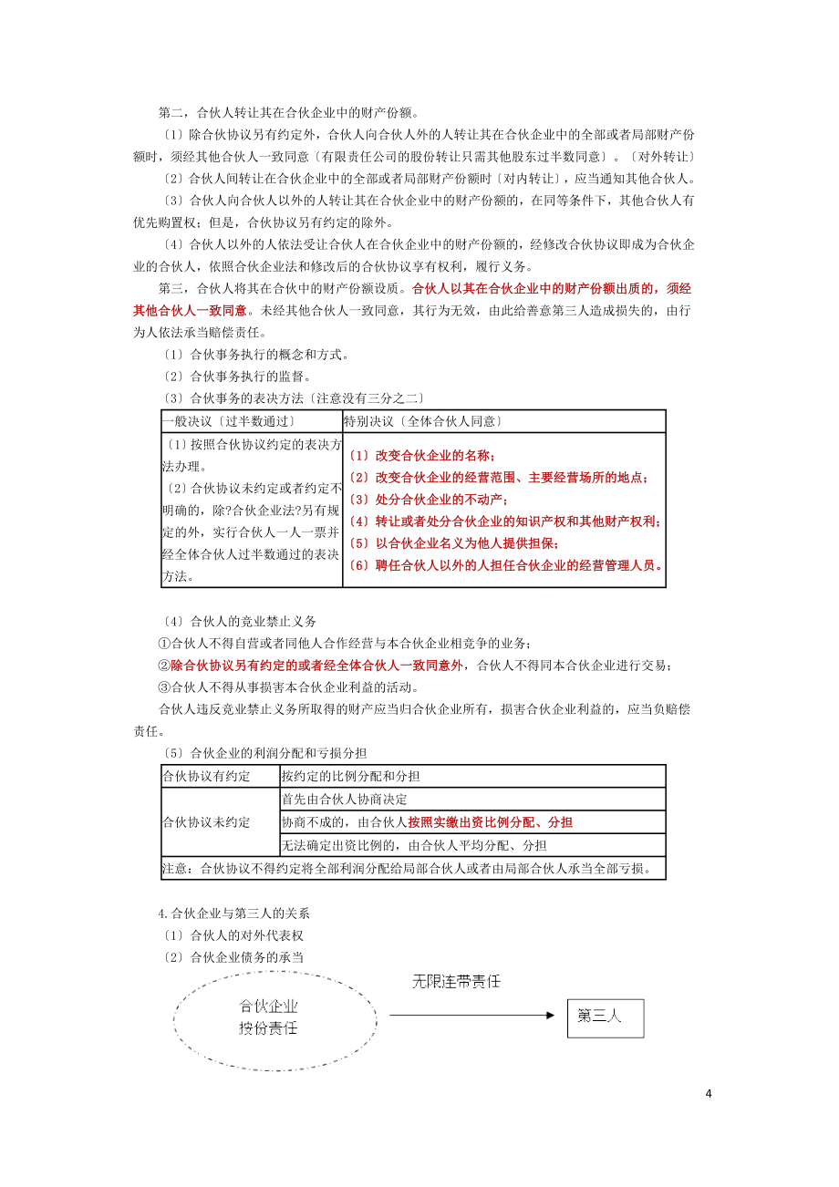 民商法律知识总结.docx_第4页