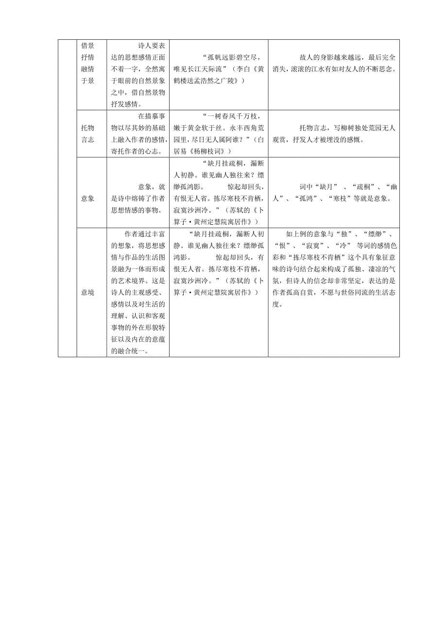 诗词鉴赏的术语及运用_第5页