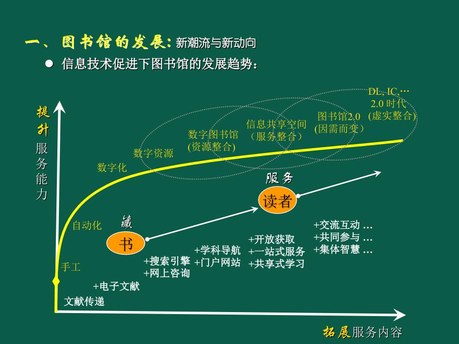 《信息共享空间》PPT课件.ppt_第3页