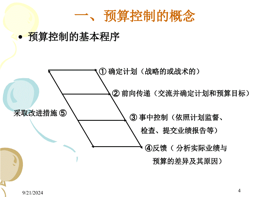 预算调整与控制_第4页