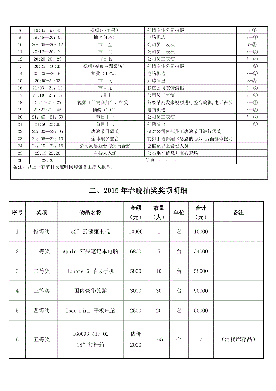 春节晚会策划方案_第5页