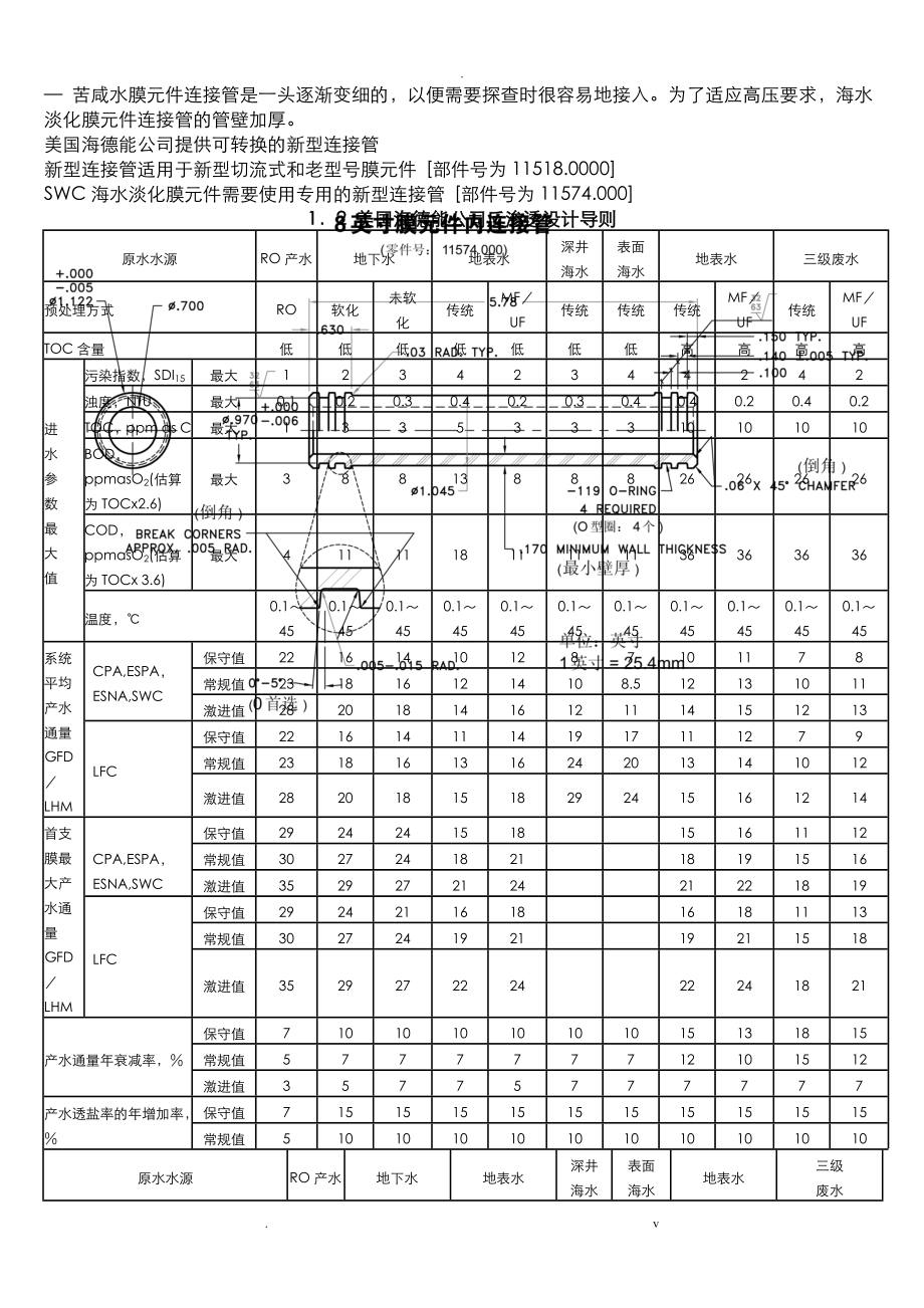 海德能膜产品技术手册_第2页