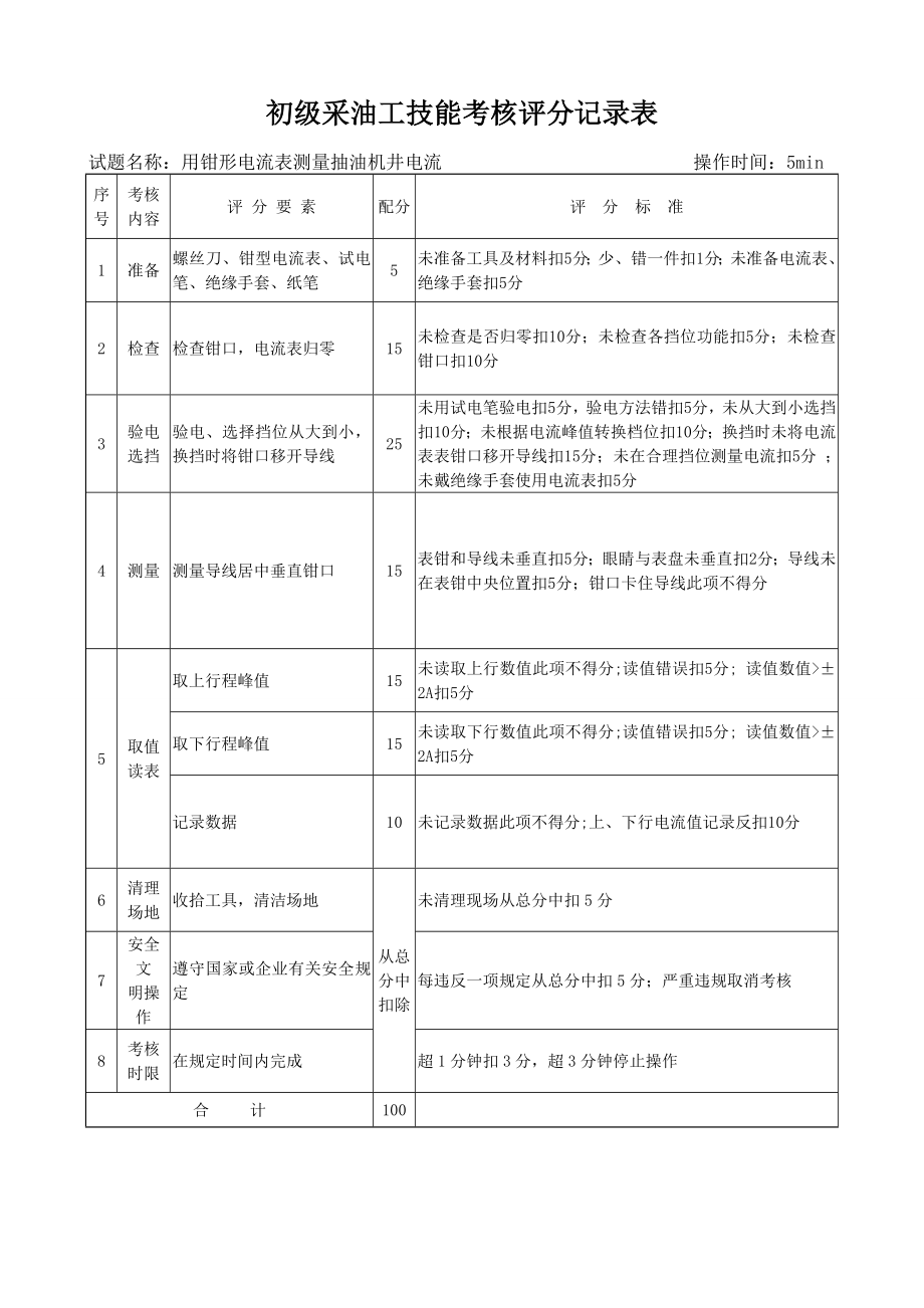 采油工技能鉴定操作考核标准_第3页