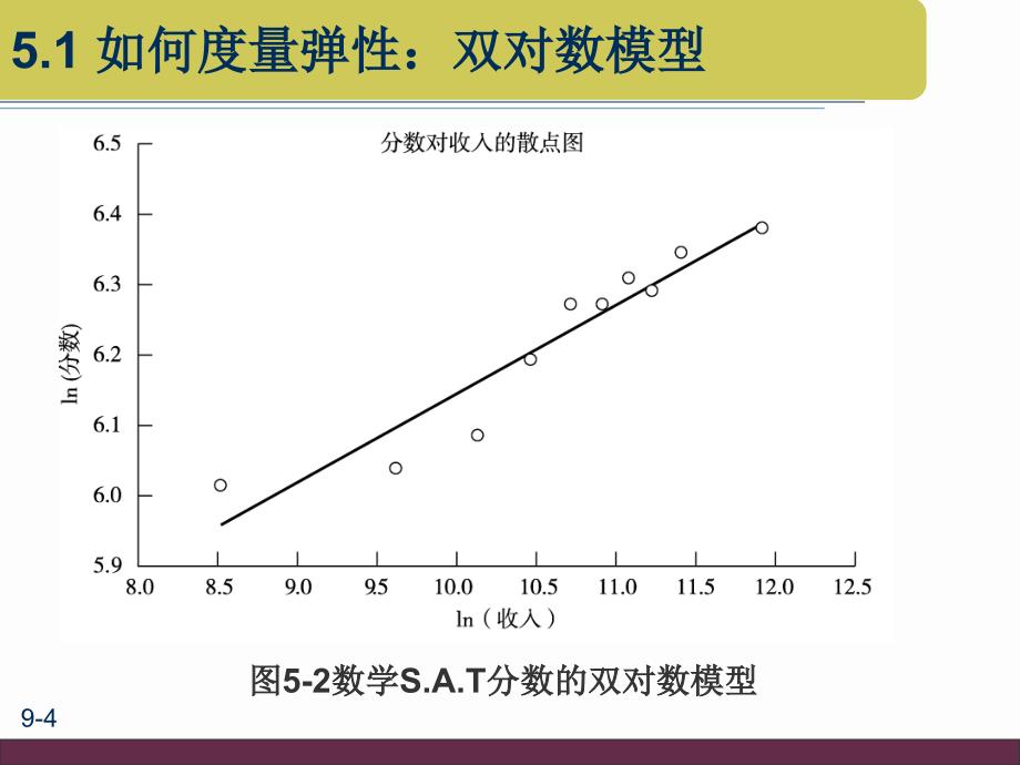 多项式回归模型_第4页