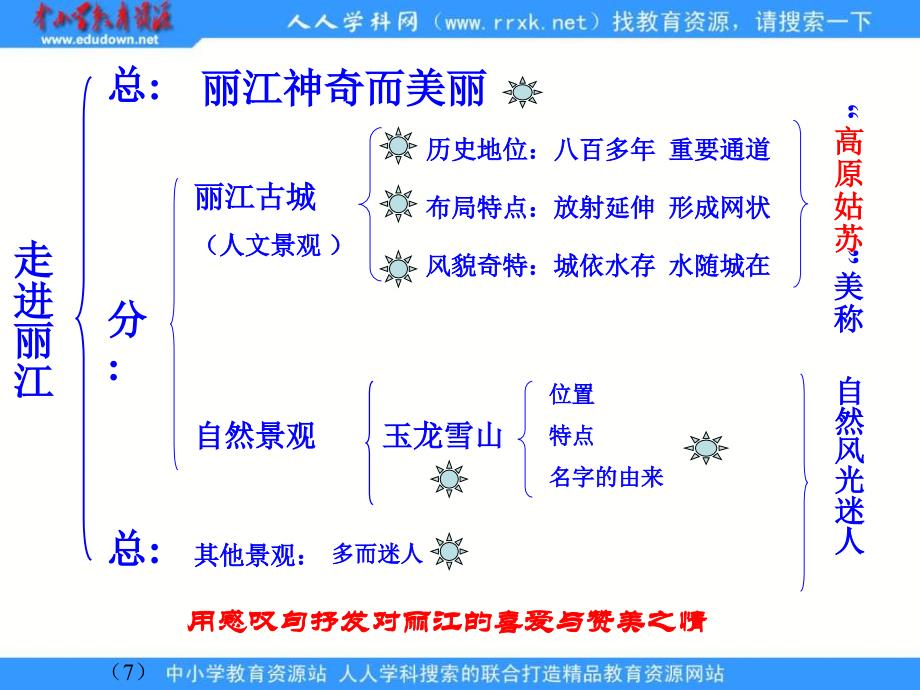 语文S版四下走进丽ppt课件2_第3页