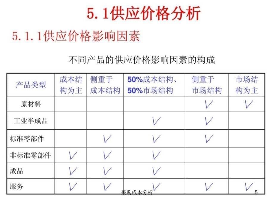 采购成本分析课件_第5页