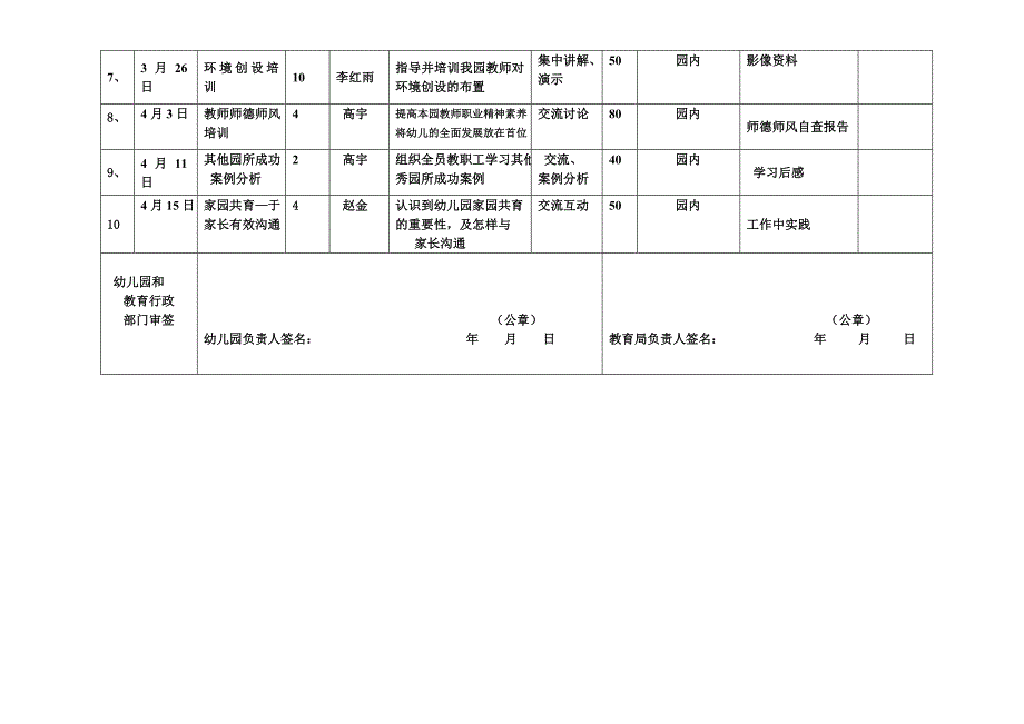 返岗实践作业_第2页