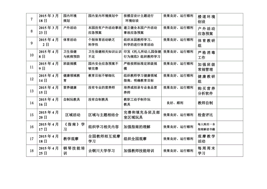 返岗实践作业_第4页