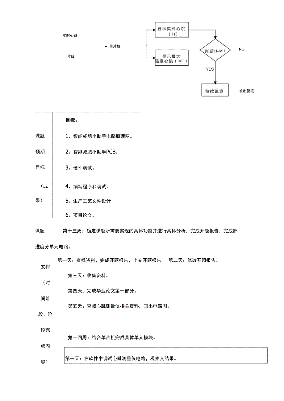 心跳测量仪毕业设计开题报告_第4页