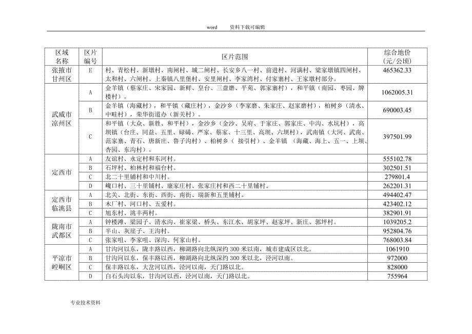 甘肃省征地补偿区片综合地价一览表_第5页