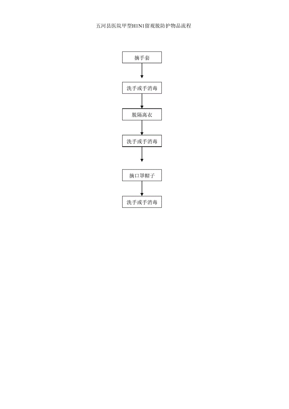 120值班司机职责_第3页