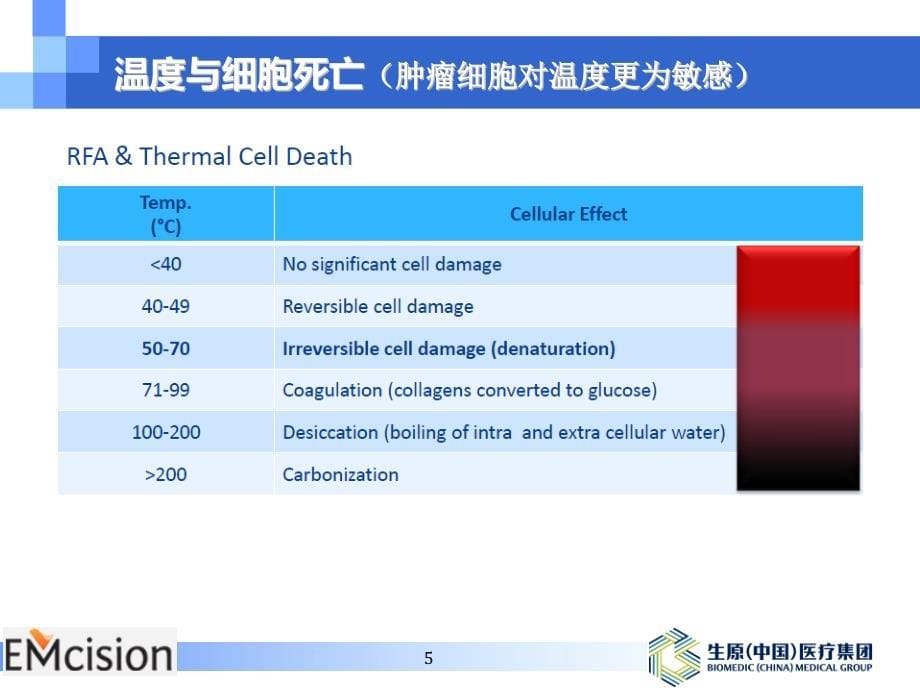 胆道射频消融技术.ppt_第5页