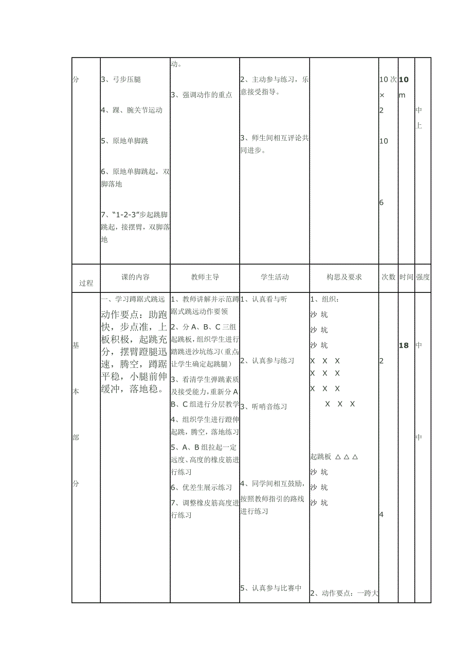 《蹲踞式跳远》教学设计[2].docx_第3页