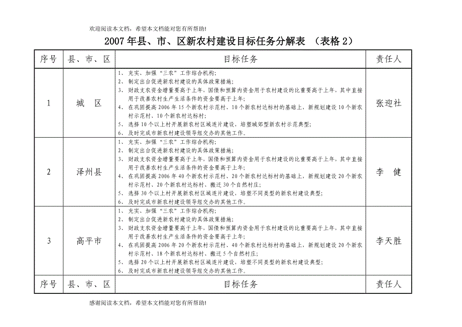 区新农村建设目标任务分解表_第1页