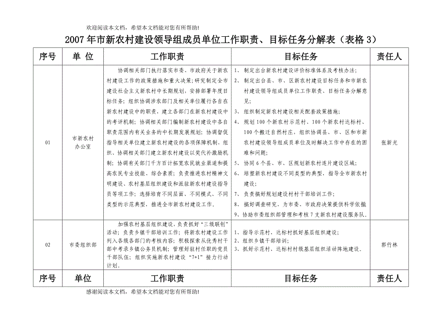 区新农村建设目标任务分解表_第3页