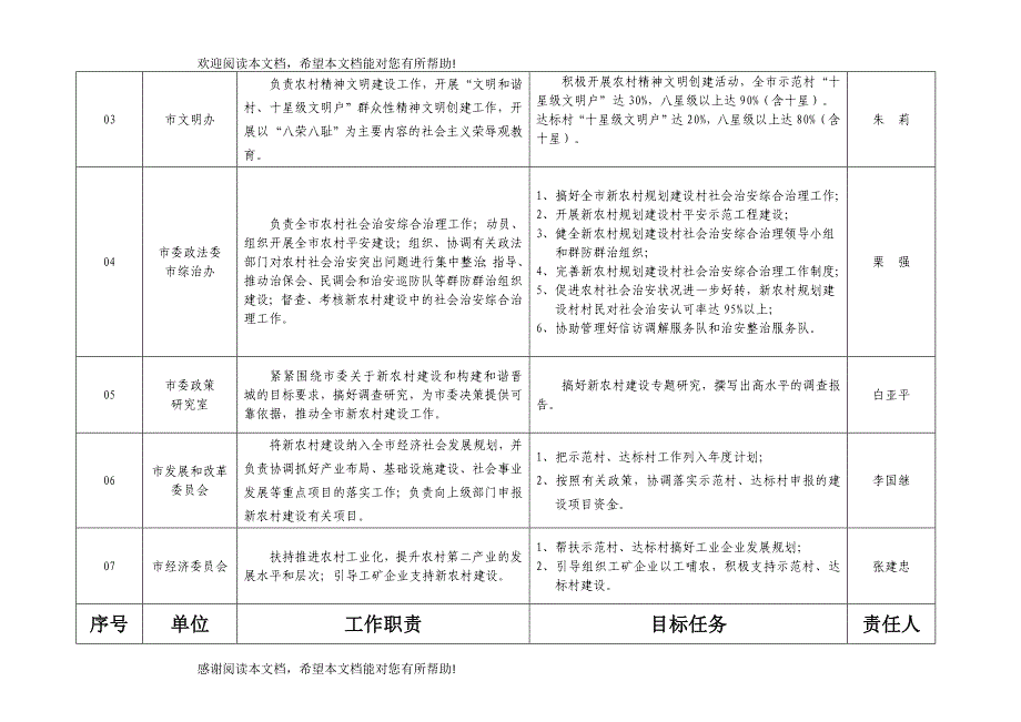 区新农村建设目标任务分解表_第4页