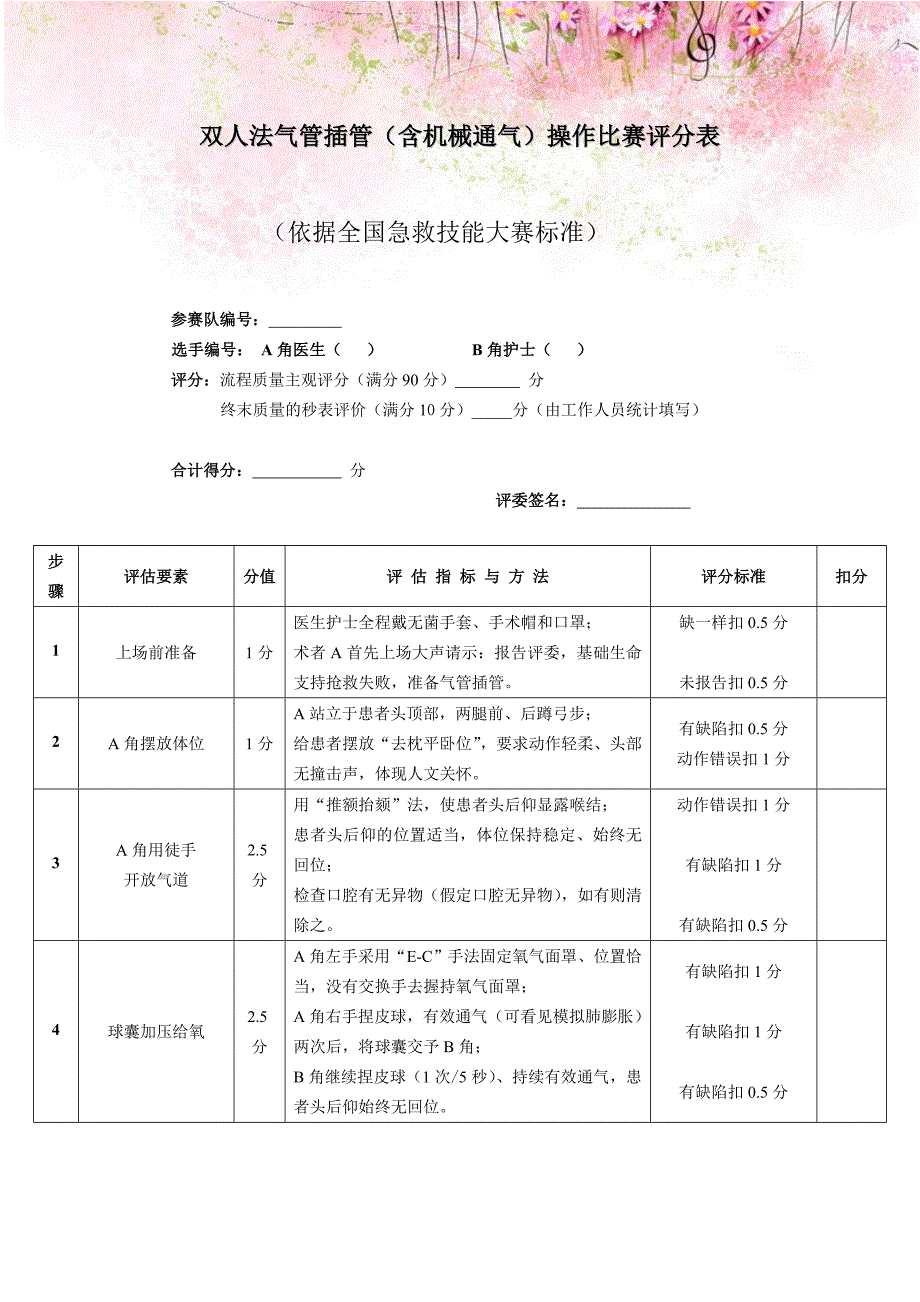 双人法气管插管（含机械通气）操作比赛评分表.doc_第1页