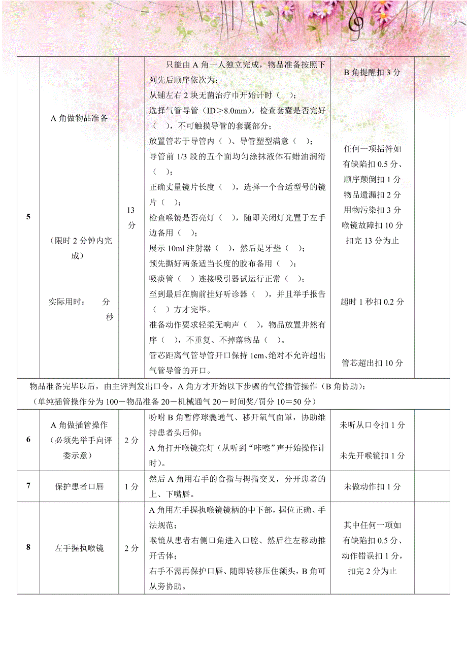 双人法气管插管（含机械通气）操作比赛评分表.doc_第2页