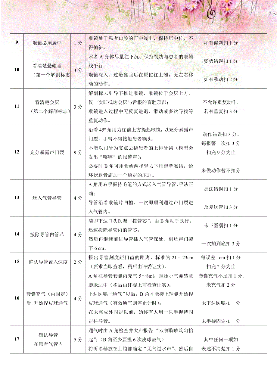 双人法气管插管（含机械通气）操作比赛评分表.doc_第3页