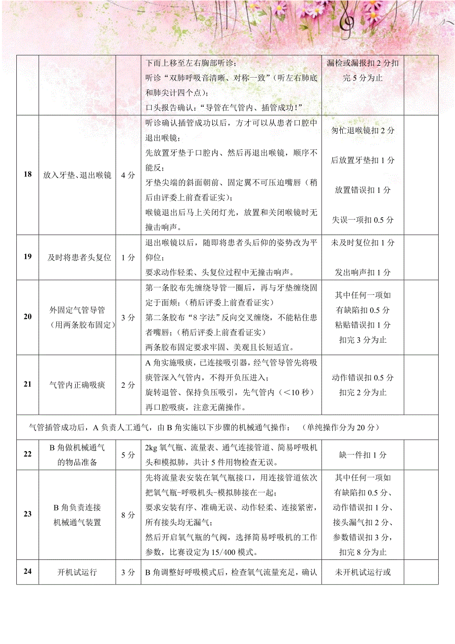 双人法气管插管（含机械通气）操作比赛评分表.doc_第4页