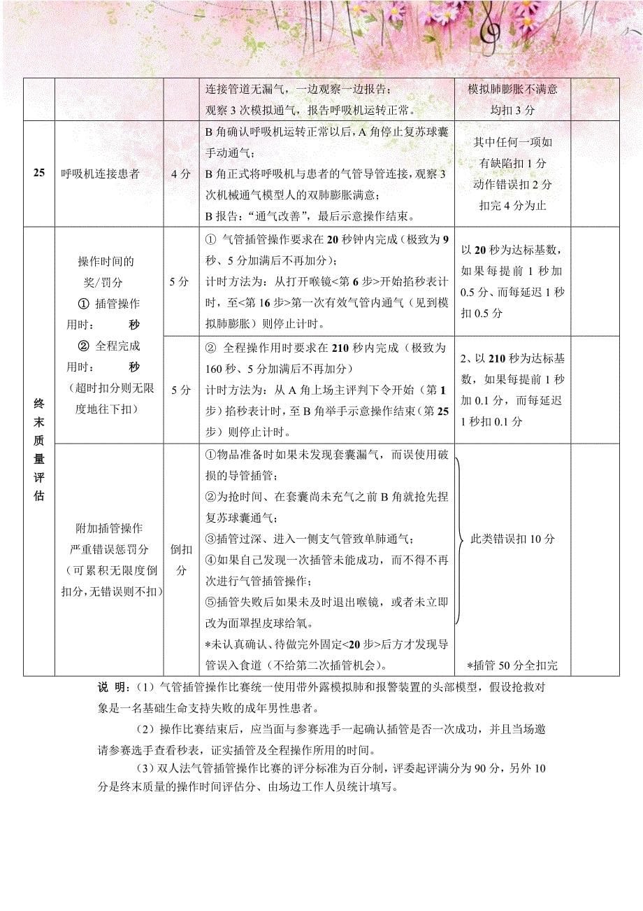 双人法气管插管（含机械通气）操作比赛评分表.doc_第5页