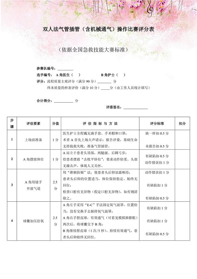 双人法气管插管（含机械通气）操作比赛评分表.doc