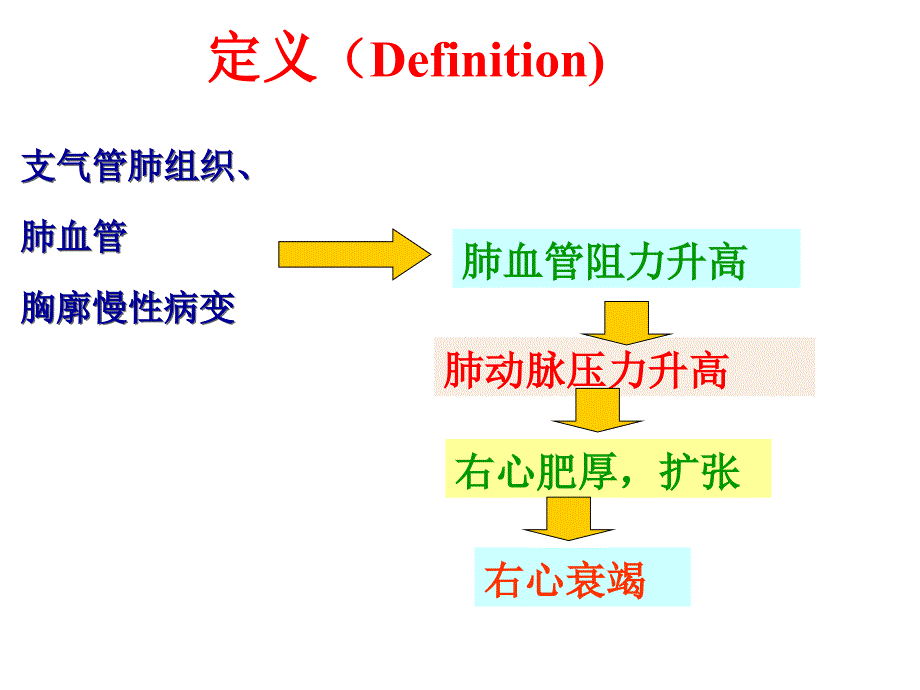 肺源性心脏病课件_第4页