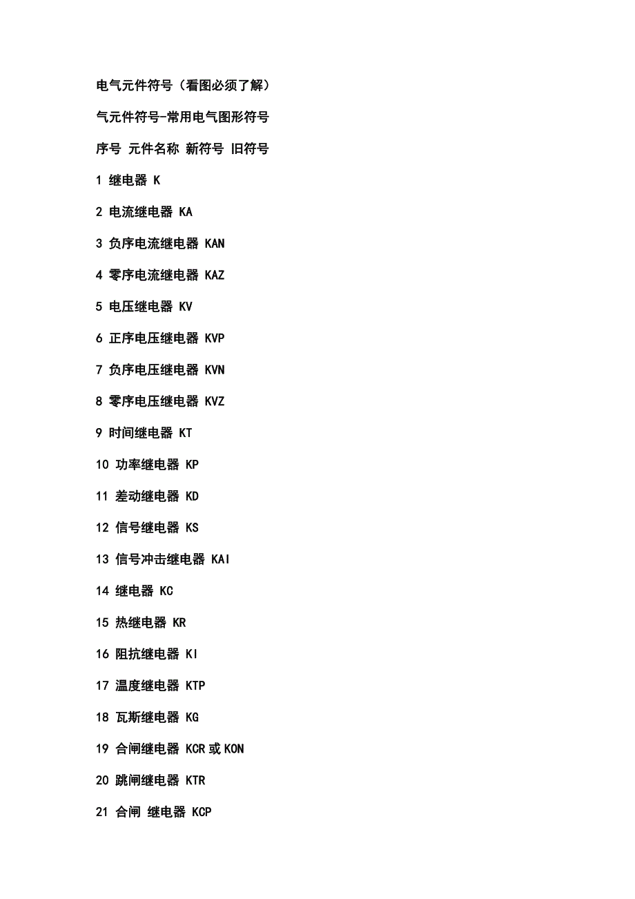 电气元件符号及制图方法.doc_第1页