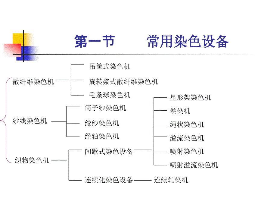 第五章常用染色设备工艺及新型染色技术_第2页