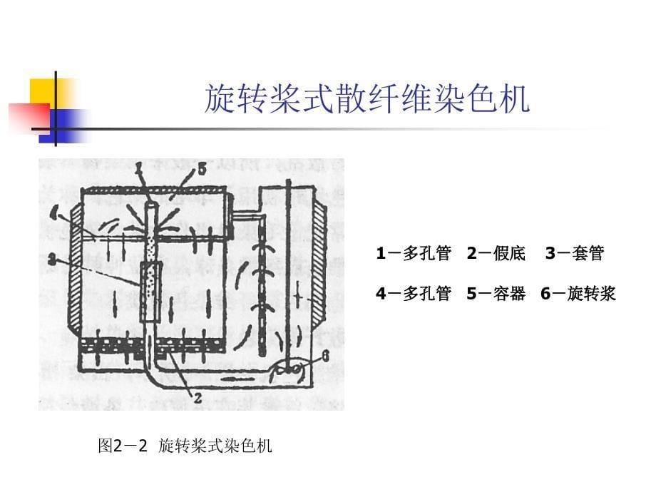 第五章常用染色设备工艺及新型染色技术_第5页