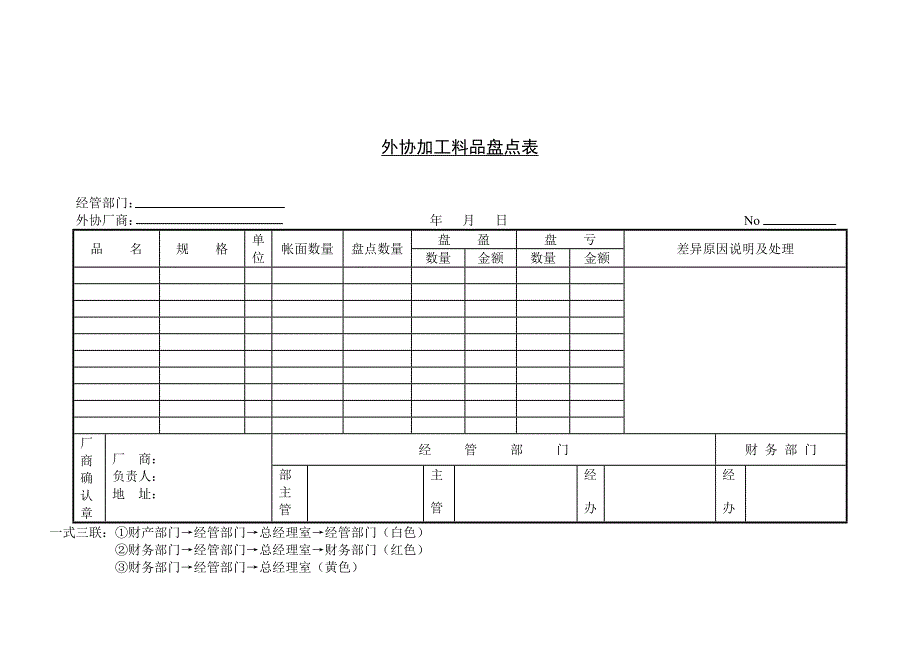 【管理精品】C080428-外协加工料品盘点表_第1页