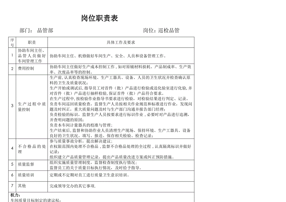 品管部岗位职责表_第1页