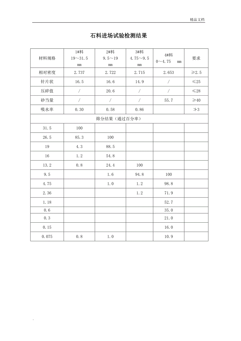 水稳底基层、基层试验段总结_第4页