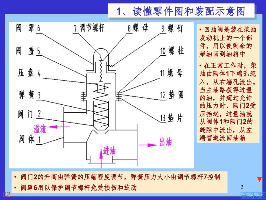 装配图画回油阀PPT课件_第2页