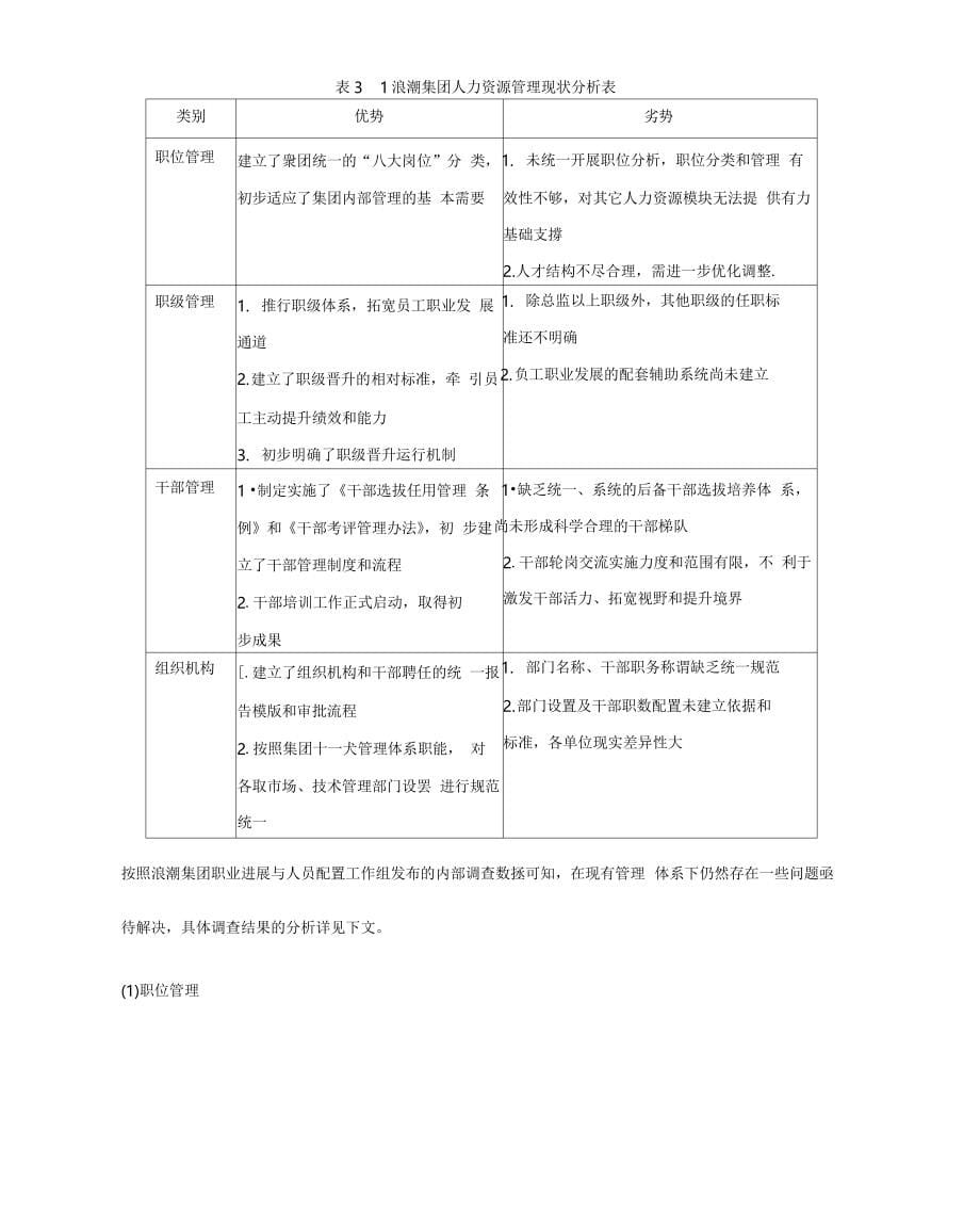 浪潮集团人力资源管理_第5页