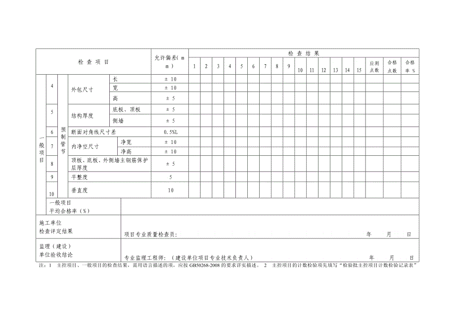 g 沉放的预制钢筋混凝土管节制作施工检验批质量验收记录二_第3页