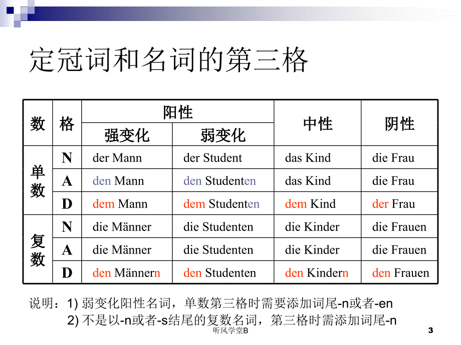 德语第三格用法总结（长松学堂）_第3页