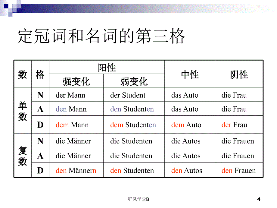 德语第三格用法总结（长松学堂）_第4页