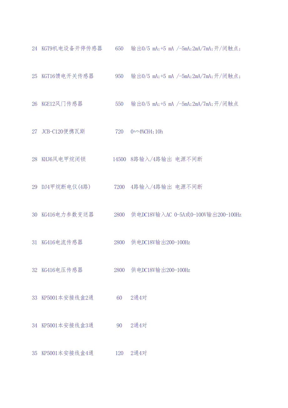 煤矿仪表大全（天选打工人）.docx_第3页